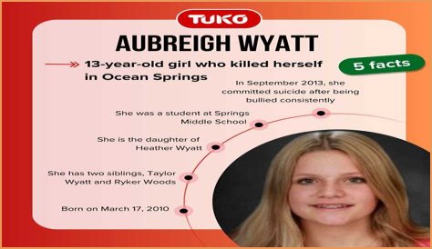 Unraveling The Mystery: What Happened With Aubreigh Wyatt?